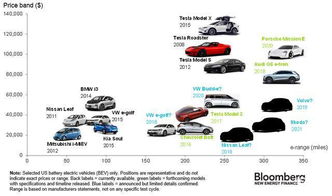 物理。安时,和千瓦时什么关系?