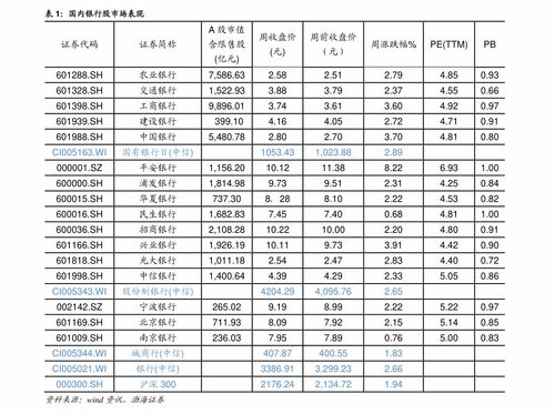南方成份精选基金净值怎么查询?