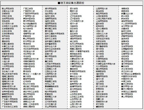 甘肃二本征集志愿什么时候开始