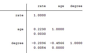 面板数据分析，面板数据分析用什么软件
