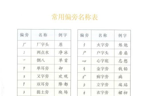 京字的偏旁，京字的偏旁叫什么名字