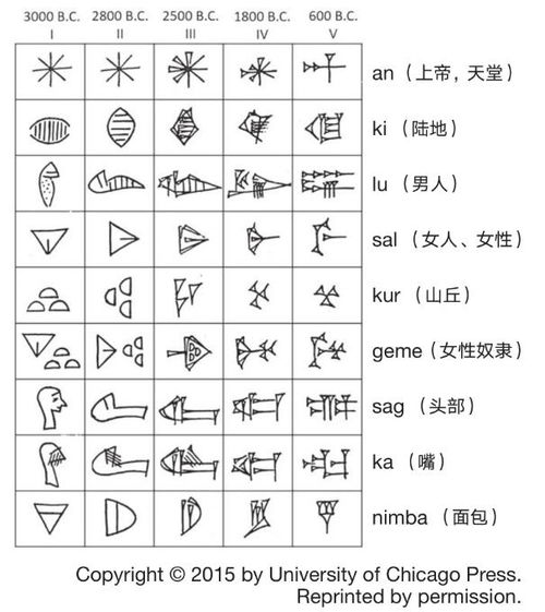 文字符号的基本形式有哪两类?