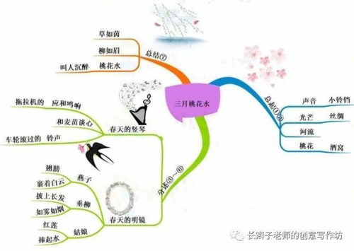 小学四年级下册 北师大版语文第一单元的 思维导图怎么画