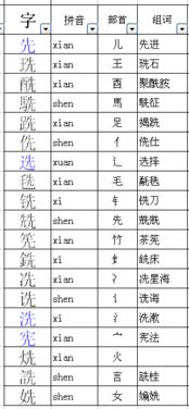 朱可以加什么偏旁，寺可以加什么偏旁?