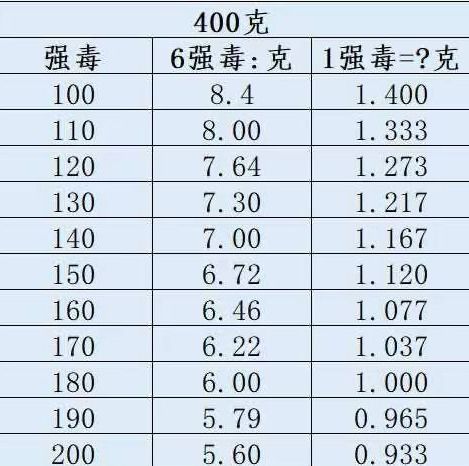 500克是多少斤?