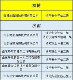 消防安全评估如何做?