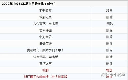 scd期刊，scd期刊是核心吗
