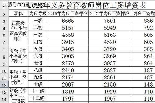 薪级工资是什么意思跟工龄有关系吗?