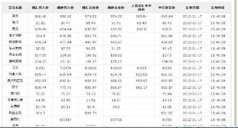 如何查询中国银行外汇牌价?