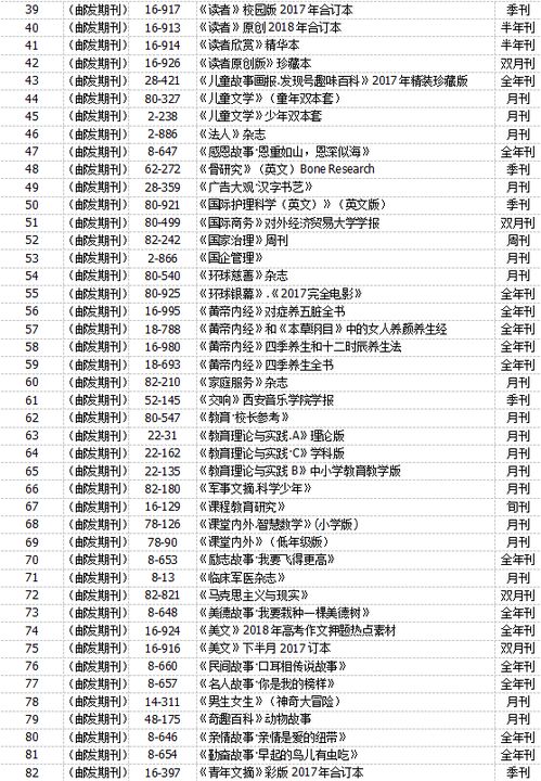 昌吉报刊征订要求