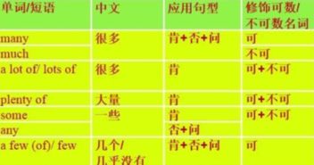 alotof和lotsof的区别，alotof和lotsof的区别都有哪些