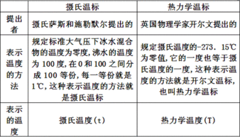 数理天地用英语怎么说