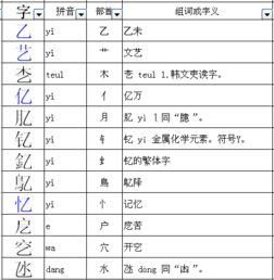 朱可以加什么偏旁,并组词
