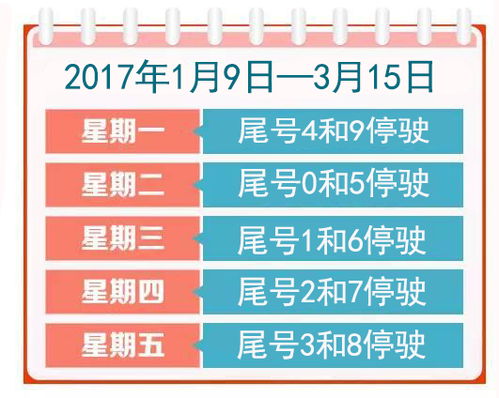 周五车限号多少