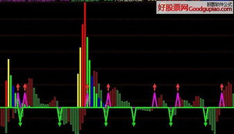 主力资金进出，手机股票怎么看主力资金进出