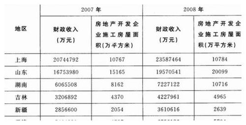 比较法分哪几类