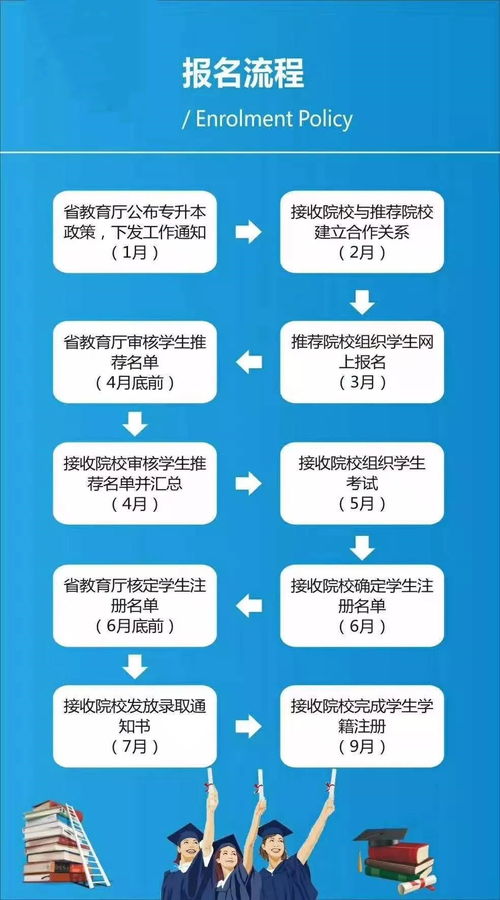 湖南统招专升本准考证打印入口官网https://zsb.hneao.cn/?