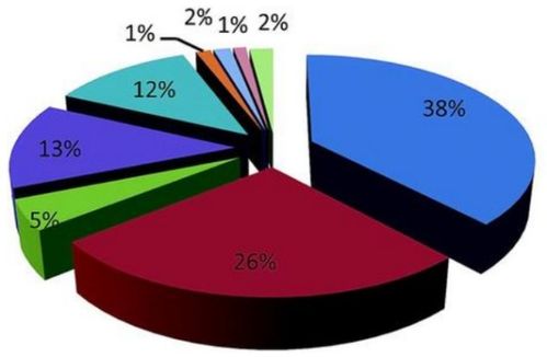 百分比英文，百分比英文缩写