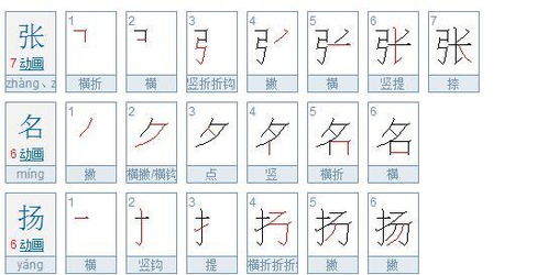 张几笔画数，张几笔画数多