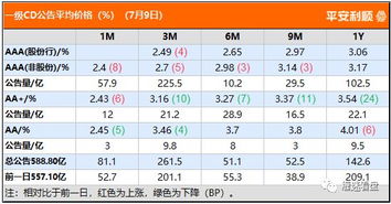 市场报价利率，市场报价利率4倍