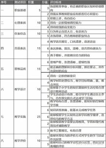 请问教师资格证的合格分数线是多少分