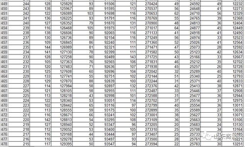 2019年山东高考一本最低录取分数线是多少?