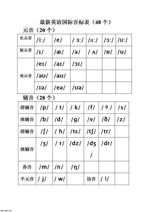 48个国际音标表，48个国际音标表发音表