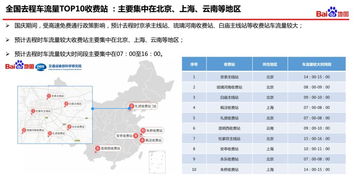 周五车限号时间