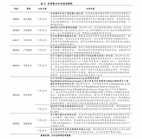 一般来说,股票重组以后,会来几个涨停版呢,最少