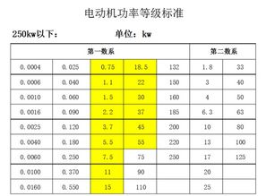 请问电动机的功率都有那些规格啊?