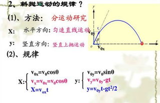 斜抛运动公式及如何理解?