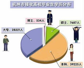浙江省高校毕业生就业指导服务中心的网址是什么?
