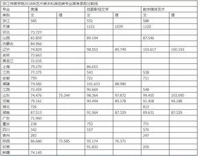 浙江传媒大学2017年录取分数线，浙江传媒大学2017年录取分数线是多少分