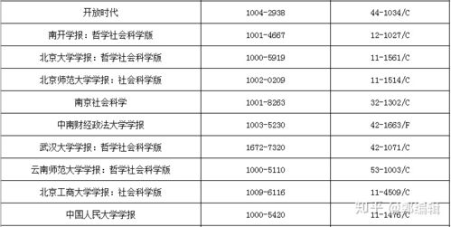 发scd期刊厉害吗