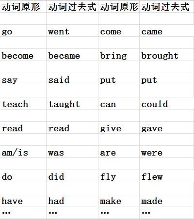 动词加ED往往变成形容词?