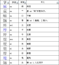 偏旁相同的词语有哪些?