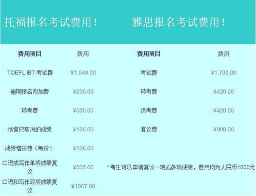 雅思报名费用，雅思报名费用2023
