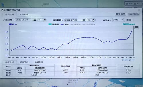 长江水位实时水情表，万州长江水位实时水情表