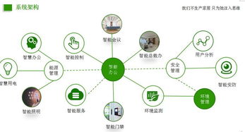 智慧养老系统解决方案，智慧养老系统解决方案有哪些