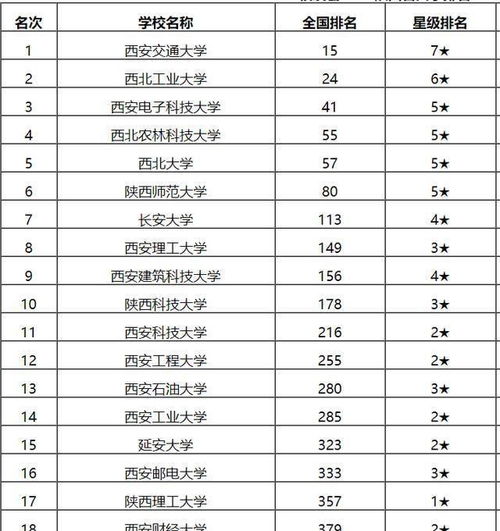 西安理工大学排名全国第几位啊