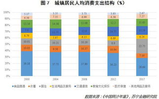 恩格尔系数怎么算