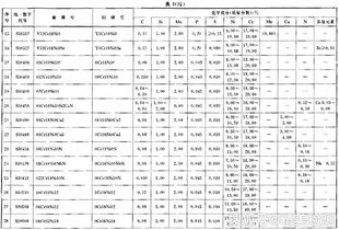 常见的化学成分分析方法及其原理