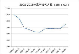 2020高考人数，2020高考人数湖北省理科