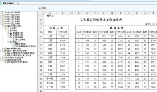 薪级工资是什么意思，薪级工资是什么意思跟工龄有关系吗?
