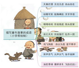 关于童年的优美语句 精彩开头结尾