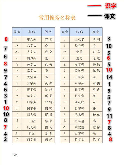京的偏旁叫什么