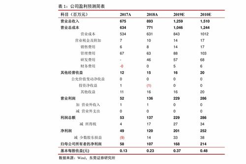 江苏高考本科录取率