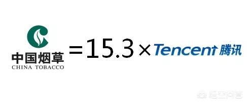 中国央企有哪些?