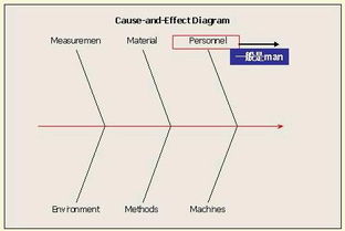 5m1e指的是什么?