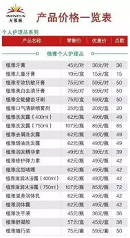 无限极价格表2017图片，无限极价格表2017图片及价格